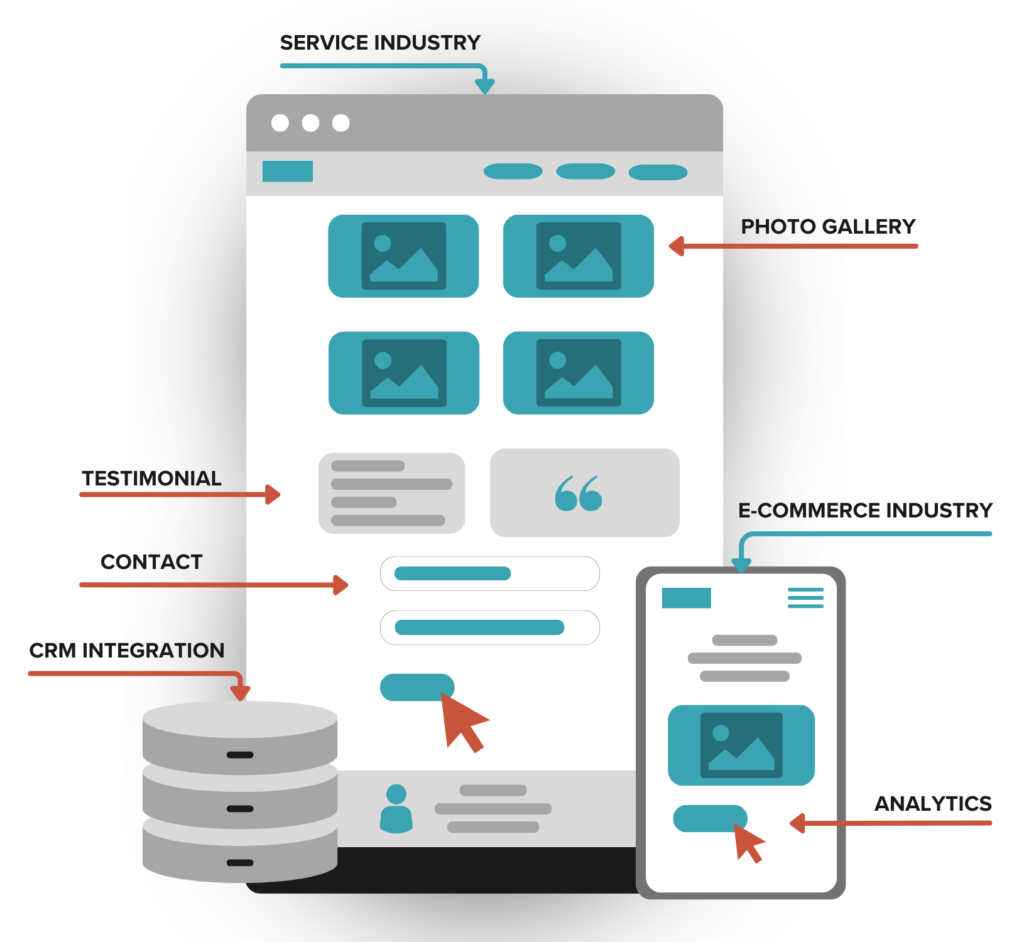 An illustration of how a website can be designed for a service industry incorporating a gallery, testimonials and a contact form
